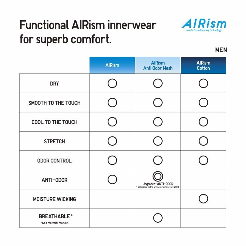 Men Uniqlo Airism Mesh Anti-odor V-neck T Shirts Beige | 1390334